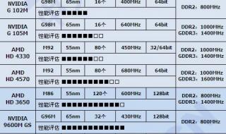 怎么提高显卡性能